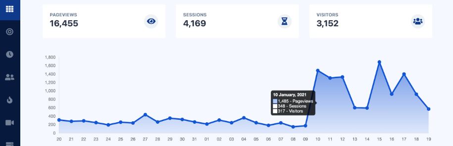 MegaX All-in-one web Analytics.